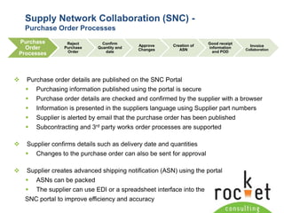 Need for effective integration of design of transactional systems to remain competitive
