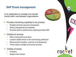 Customers are armed with detailed information about the real cost of manufacture and value of products which is reducing customer loyaltySupply Chain Challenges - summaryRemove cost, improve delivery performance and better manage exceptions - Need to transform existing linear, sequential supply chain into a responsive supply network Reduce costs while improving quality and customer service throughout the supply chain - Integrate the design, sourcing, supply, stocking and delivery with the full supply networkReduce time to market, eliminate costly errors and false starts -Promoting closer collaboration, planning, execution, and coordination throughout the supply network