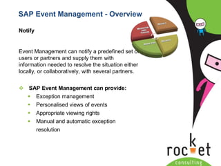 Introduction to SAP SCM 7.0 -Supply Chain Management