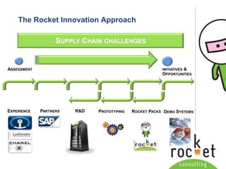Enables the collaboration, planning, execution, and coordination of an organisation’s entire supply network 