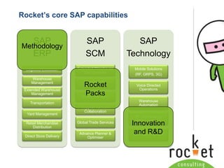 Enhanced Warehouse Management (EWM)