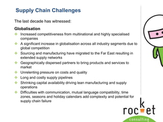Supply Network Collaboration (SNC)