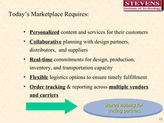 Today’s Marketplace Requires:  Personalized  content and services for their customers Collaborative   planning with design partners, distributors,  and suppliers Real-time  commitments for design, production, inventory, and transportation capacity Flexible   logistics options to ensure timely fulfillment   Order tracking  & reporting across  multiple vendors and carriers Shared visibility for  trading partners 