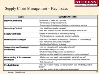 Supply Chain Management – Key Issues Source:  Simchi-Levi ISSUE CONSIDERATIONS Network Planning Warehouse locations and capacities Plant locations and production levels Transportation flows between facilities to minimize cost and time Inventory Control How should inventory be managed? Why does inventory fluctuate and what strategies minimize this? Supply Contracts Impact of volume discount and revenue sharing Pricing strategies to reduce order-shipment variability Distribution Strategies Selection of distribution strategies (e.g., direct ship vs. cross-docking) How many cross-dock points are needed? Cost/Benefits of different strategies Integration and Strategic Partnering How can integration with partners be achieved? What level of integration is best? What information and processes can be shared? What partnerships should be implemented and in which situations? Outsourcing & Procurement Strategies What are our core supply chain capabilities and which are not? Does our product design mandate different outsourcing approaches? Risk management Product Design How are inventory holding and transportation costs affected by product design? How does product design enable mass customization? 