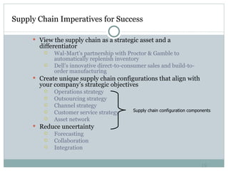 Supply Chain Imperatives for Success View the supply chain as a strategic asset and a differentiator Wal-Mart’s partnership with Proctor & Gamble to automatically replenish inventory Dell’s innovative direct-to-consumer sales and build-to-order manufacturing Create unique supply chain configurations that align with your company’s strategic objectives Operations strategy Outsourcing strategy Channel strategy Customer service strategy Asset network Reduce uncertainty Forecasting Collaboration Integration Supply chain configuration components 