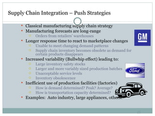 Supply Chain Integration – Push Strategies Classical manufacturing supply chain strategy Manufacturing forecasts are long-range  Orders from retailers’ warehouses Longer response time to react to marketplace changes  Unable to meet changing demand patterns Supply chain inventory becomes obsolete as demand for certain products disappears Increased variability (Bullwhip effect) leading to: Large inventory safety stocks Larger and more variably sized production batches Unacceptable service levels Inventory obsolescence Inefficient use of production facilities (factories) How is demand determined? Peak? Average?  How is transportation capacity determined? Examples:  Auto industry, large appliances, others? 