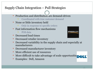 Supply Chain Integration – Pull Strategies Production and distribution are demand-driven Coordinated with true customer demand None or little inventory held Only in response to specific orders Fast information flow mechanisms POS data Decreased lead times Decreased retailer inventory Decreased variability in the supply chain and especially at manufacturers Decreased manufacturer inventory More efficient use of resources More difficult to take advantage of scale opportunities Examples:  Dell, Amazon 