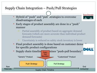 Supply Chain Integration – Push/Pull Strategies Hybrid of “push” and “pull” strategies to overcome disadvantages of each Early stages of product assembly are done in a “push” manner Partial assembly of product based on aggregate demand forecasts (which are more accurate than individual product demand forecasts) Uncertainty is reduced so safety stock inventory is lower Final product assembly is done based on customer demand for specific product configurations Supply chain timeline determines “push-pull boundary” Supply Chain Timeline Raw Materials End Consumer Push Strategy Pull Strategy Push- Pull Boundary “ Generic” Product “ Customized” Product 