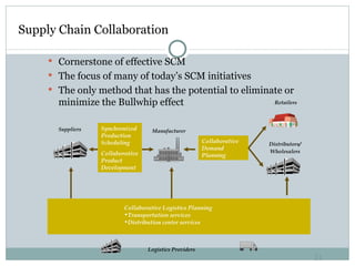 Supply Chain Collaboration Cornerstone of effective SCM The focus of many of today’s SCM initiatives The only method that has the potential to eliminate or minimize the Bullwhip effect Manufacturer Distributors/ Wholesalers Suppliers Retailers Collaborative Demand Planning Collaborative Logistics Planning Transportation services Distribution center services Synchronized Production Scheduling Collaborative Product Development Logistics Providers 