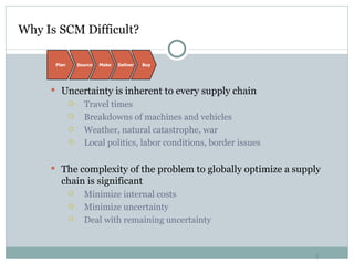 Why Is SCM Difficult?  Uncertainty is inherent to every supply chain Travel times Breakdowns of machines and vehicles Weather, natural catastrophe, war Local politics, labor conditions, border issues The complexity of the problem to globally optimize a supply chain is significant Minimize internal costs Minimize uncertainty Deal with remaining uncertainty Plan Source Make Deliver Buy 
