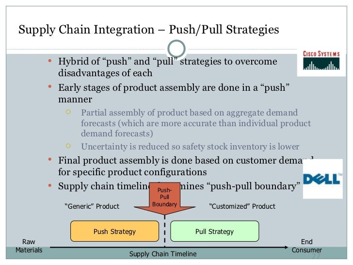 supply chain management