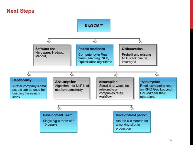 supply chain management workflow supply chain management workflow best free home supply chain management workflow supply chain management workflow best free home