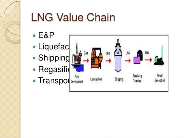 LNG VALUE CHAIN PDF LNG VALUE CHAIN PDF