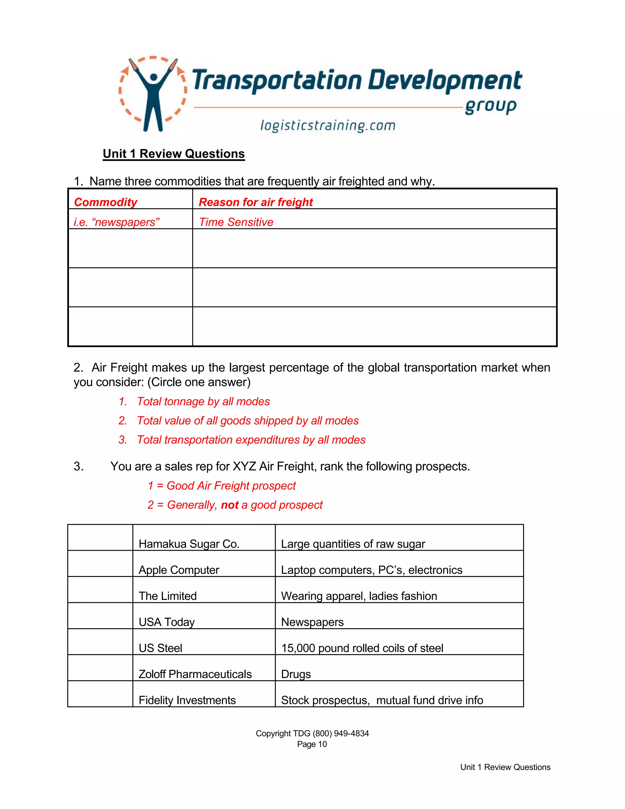 Copyright TDG (800) 949-4834
Page 10
Unit 1 Review Questions
Unit 1 Review Questions
1. Name three commodities that are frequently air freighted and why.
Commodity Reason for air freight
i.e. “newspapers” Time Sensitive
2. Air Freight makes up the largest percentage of the global transportation market when
you consider: (Circle one answer)
1. Total tonnage by all modes
2. Total value of all goods shipped by all modes
3. Total transportation expenditures by all modes
3. You are a sales rep for XYZ Air Freight, rank the following prospects.
1 = Good Air Freight prospect
2 = Generally, not a good prospect
Hamakua Sugar Co. Large quantities of raw sugar
Apple Computer Laptop computers, PC’s, electronics
The Limited Wearing apparel, ladies fashion
USA Today Newspapers
US Steel 15,000 pound rolled coils of steel
Zoloff Pharmaceuticals Drugs
Fidelity Investments Stock prospectus, mutual fund drive info
 