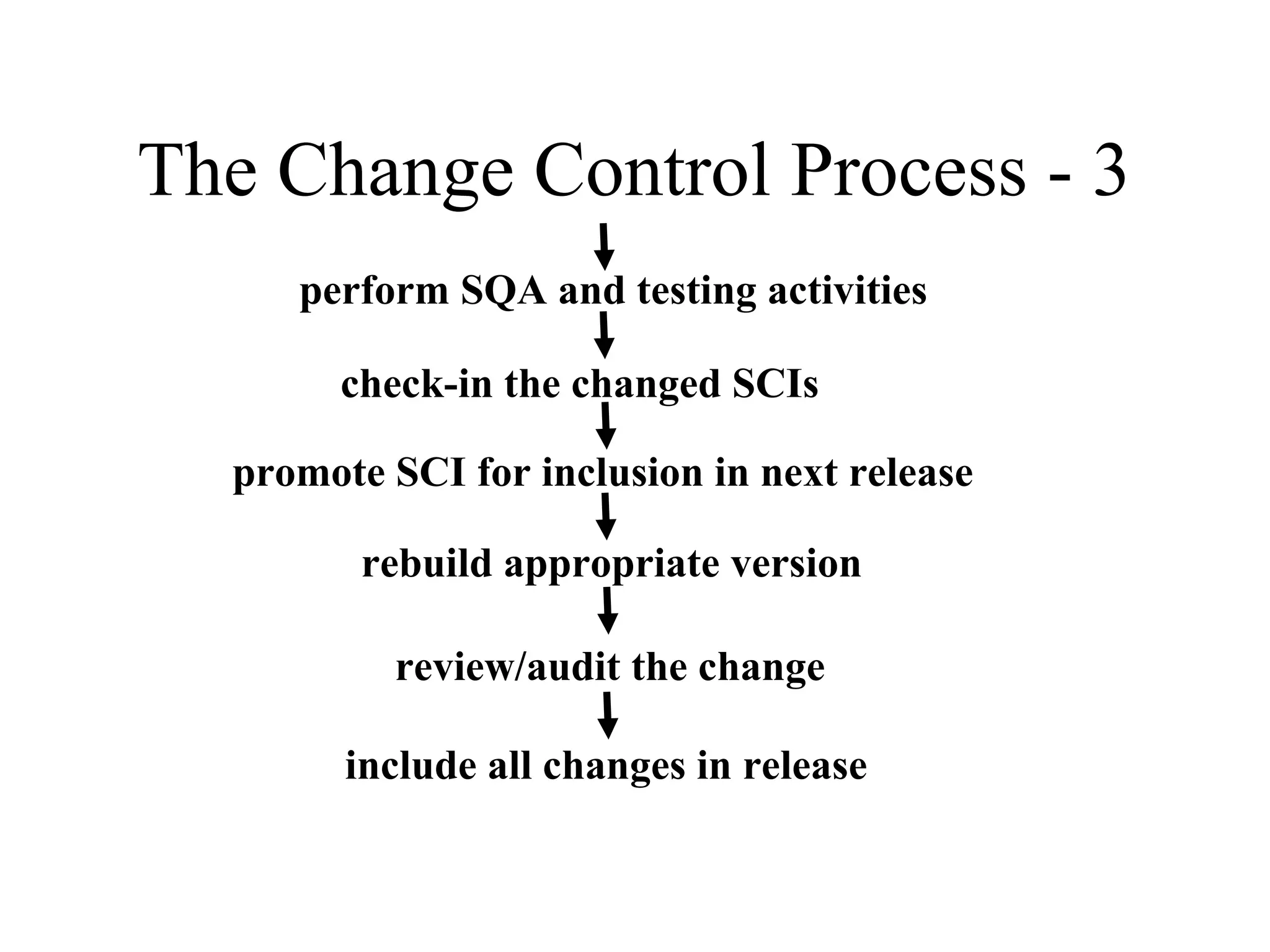The Change Control Process - 3
perform SQA and testing activities
check-in the changed SCIs
promote SCI for inclusion in next release
rebuild appropriate version
review/audit the change
include all changes in release

 