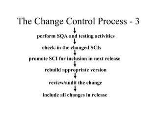 The Change Control Process - 3
perform SQA and testing activities
check-in the changed SCIs
promote SCI for inclusion in next release
rebuild appropriate version
review/audit the change
include all changes in release

 