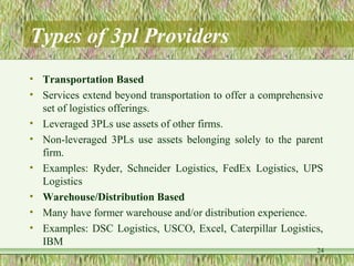 Scm | PPT