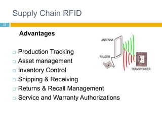 Supply Chain RFID 
23 
Advantages 
 Production Tracking 
 Asset management 
 Inventory Control 
 Shipping & Receiving 
 Returns & Recall Management 
 Service and Warranty Authorizations 
 