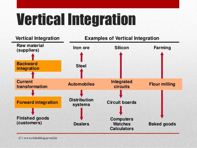 essay on vertical integration Essays on benefits and drawbacks of vertical integration the benefits and drawbacks of vertical integration is one of the most popular assignments among students' documents if you are stuck with writing or missing ideas, scroll down and find inspiration in the best samples. essay on vertical integration Essays on benefits and drawbacks of vertical integration the benefits and drawbacks of vertical integration is one of the most popular assignments among students' documents if you are stuck with writing or missing ideas, scroll down and find inspiration in the best samples.