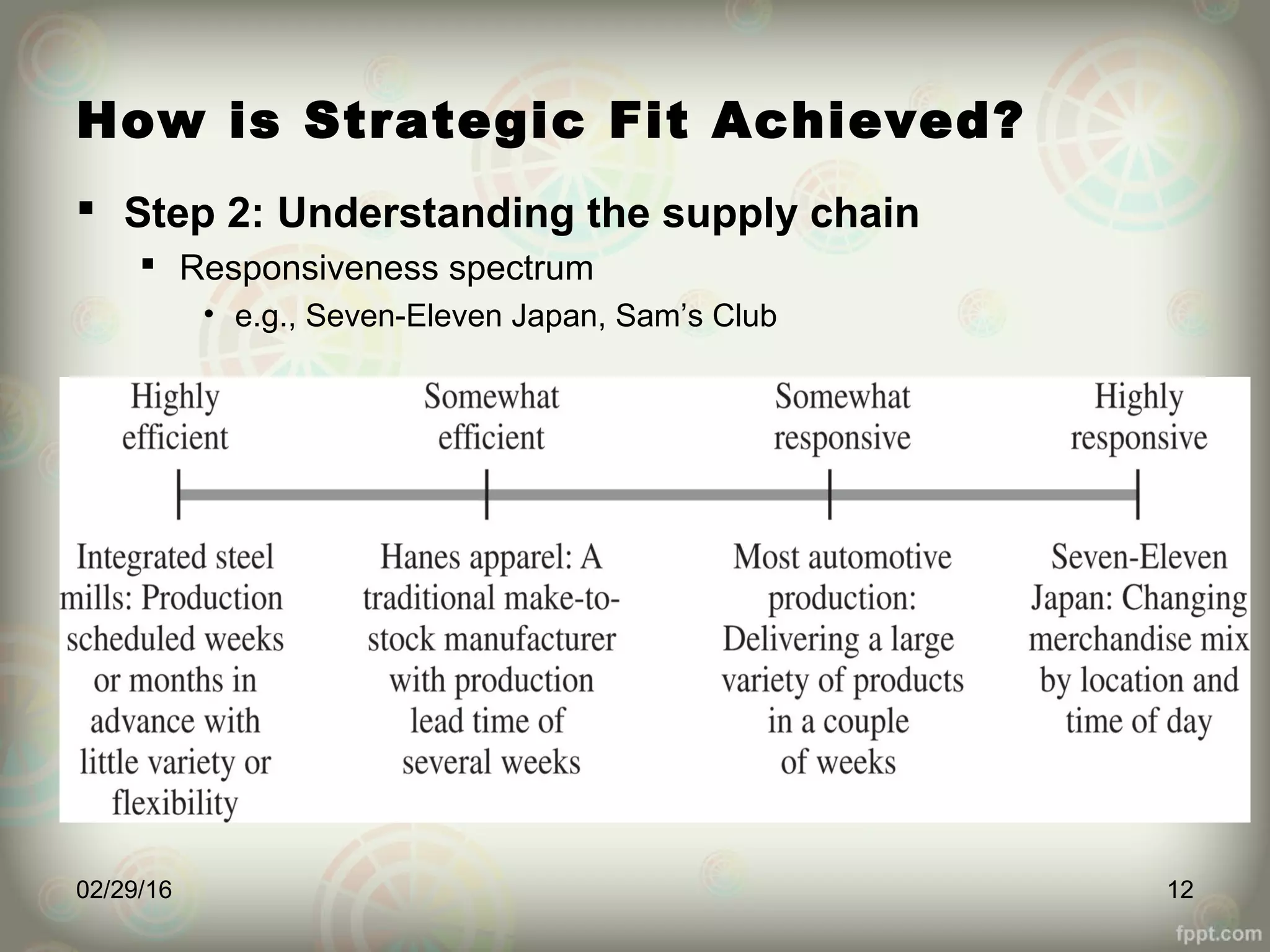 How is Strategic Fit Achieved?
 Step 2: Understanding the supply chain
 Responsiveness spectrum
• e.g., Seven-Eleven Japan, Sam’s Club
02/29/16 12
 