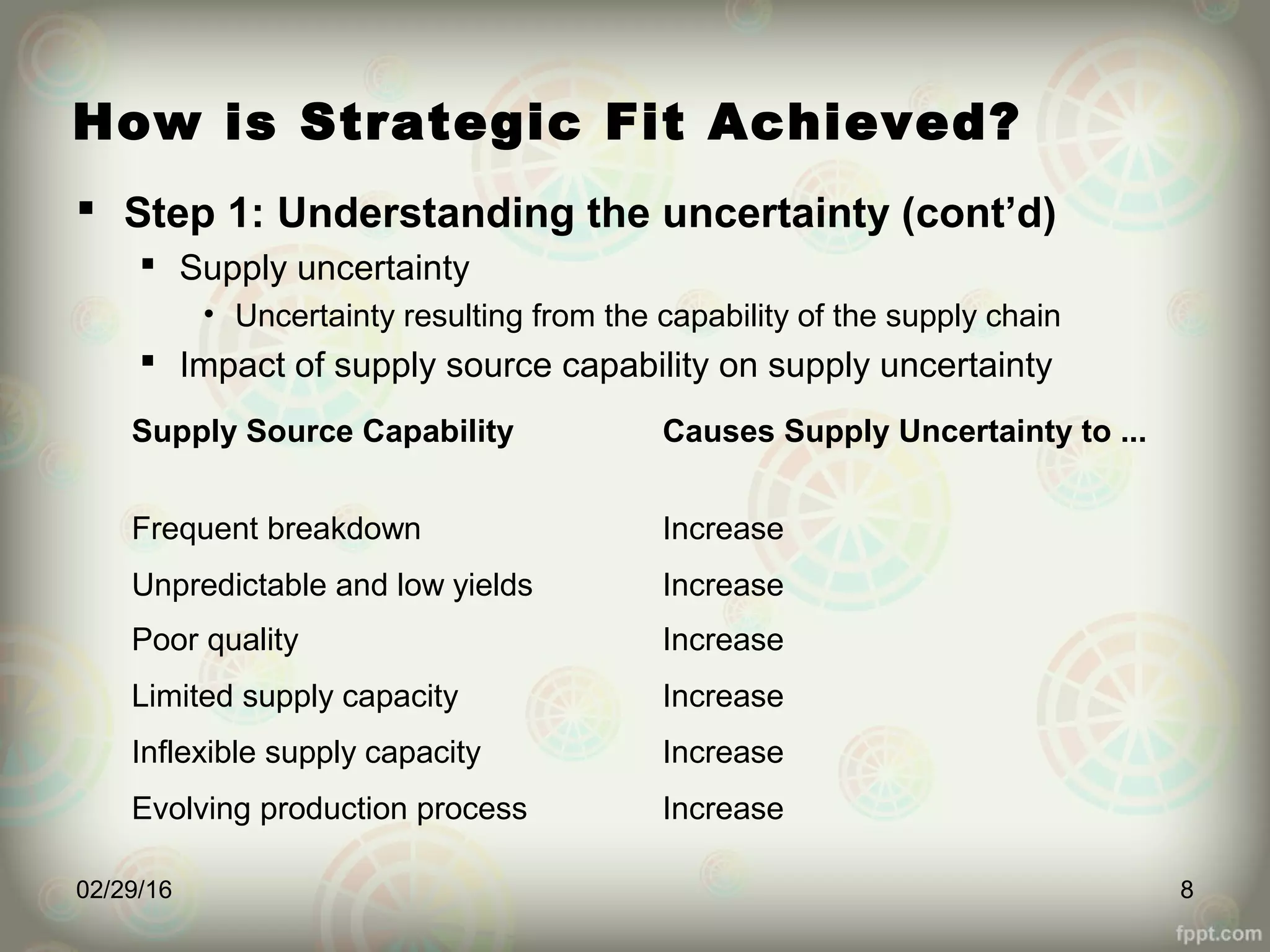 How is Strategic Fit Achieved?
 Step 1: Understanding the uncertainty (cont’d)
 Supply uncertainty
• Uncertainty resulting from the capability of the supply chain
 Impact of supply source capability on supply uncertainty
02/29/16 8
Supply Source Capability Causes Supply Uncertainty to ...
Frequent breakdown Increase
Unpredictable and low yields Increase
Poor quality Increase
Limited supply capacity Increase
Inflexible supply capacity Increase
Evolving production process Increase
 