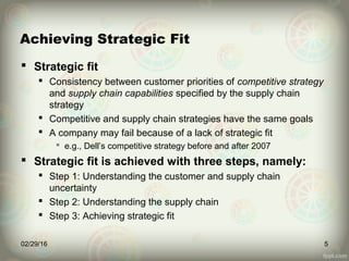 Achieving Strategic Fit
 Strategic fit
 Consistency between customer priorities of competitive strategy
and supply chain capabilities specified by the supply chain
strategy
 Competitive and supply chain strategies have the same goals
 A company may fail because of a lack of strategic fit
 e.g., Dell’s competitive strategy before and after 2007
 Strategic fit is achieved with three steps, namely:
 Step 1: Understanding the customer and supply chain
uncertainty
 Step 2: Understanding the supply chain
 Step 3: Achieving strategic fit
02/29/16 5
 