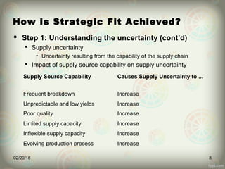 How is Strategic Fit Achieved?
 Step 1: Understanding the uncertainty (cont’d)
 Supply uncertainty
• Uncertainty resulting from the capability of the supply chain
 Impact of supply source capability on supply uncertainty
02/29/16 8
Supply Source Capability Causes Supply Uncertainty to ...
Frequent breakdown Increase
Unpredictable and low yields Increase
Poor quality Increase
Limited supply capacity Increase
Inflexible supply capacity Increase
Evolving production process Increase
 