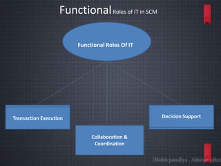 role of it in supply chain mangment system | PPTX