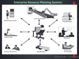 role of it in supply chain mangment system | PPTX
