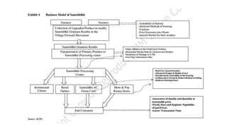 supply chain of rural artisan in India content | PPTX