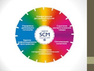 Scm | PDF