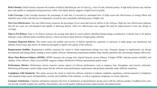 Defect Density: Defect density measures the number of defects identified per unit of code (e.g., lines of code, function points). A high defect density may indicate
poor code quality or inadequate testing processes, while a low defect density suggests a higher level of quality.
Code Coverage: Code coverage measures the percentage of code that is exercised by automated tests. It helps assess the effectiveness of testing efforts and
identifies areas of the code that are not adequately covered by tests, potentially indicating areas of higher risk.
Test Case Effectiveness: Test case effectiveness measures the percentage of test cases that uncover defects in the software. High test case effectiveness indicates
that the test cases are well-designed and capable of detecting defects, while low effectiveness may suggest the need for improvements in test case design or
coverage.
Time to Fix Defects: Time to fix defects measures the average time taken to resolve defects identified during testing or production. A shorter time to fix defects
indicates a more efficient defect resolution process, which can lead to faster delivery of high-quality software.
Customer Reported Defects: This metric tracks the number and severity of defects reported by customers or end-users. It helps gauge user satisfaction and
identify critical issues that need to be addressed promptly to improve the quality of the software.
Requirements Stability: Requirements stability measures the extent to which requirements change over time. Frequent changes to requirements can disrupt
development and testing efforts, leading to lower quality software. Monitoring requirements stability helps identify potential risks and manage changes effectively.
Mean Time Between Failures (MTBF): MTBF measures the average time elapsed between system failures. A higher MTBF indicates greater reliability and
stability of the software, while a lower MTBF suggests a higher likelihood of failures and potential quality issues.
Performance Metrics: Performance metrics measure various aspects of software performance, such as response time, throughput, and resource utilization.
Monitoring performance metrics helps ensure that the software meets performance requirements and performs optimally under different conditions.
Compliance with Standards: This metric assesses the extent to which the software conforms to industry standards, regulations, and best practices. Compliance
with standards helps ensure interoperability, security, and reliability of the software, as well as regulatory compliance in certain industries.
Customer Satisfaction: Customer satisfaction measures the level of satisfaction or dissatisfaction among users with the software product. Feedback from users
can provide valuable insights into usability, functionality, and overall quality, helping prioritize improvements and enhancements.
 