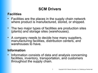 Copyright © 2012 Pearson Education, Inc. Publishing as Prentice Hall
7
SCM Drivers
Facilities
• Facilities are the places in the supply chain network
where product is manufactured, stored, or shipped.
• The two major types of facilities are production sites
(plants) and storage sites (warehouses).
• A company needs to decide how many suppliers,
manufacturing facilities, distribution centers, and
warehouses to have.
Information
• Information consists of data and analysis concerning
facilities, inventory, transportation, and customers
throughout the supply chain.
 