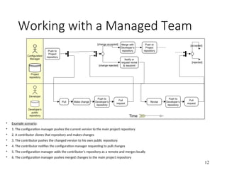 Comprehensive Guide to Software Configuration Management and Git ...