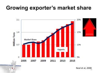 Growing exporter’s market shareNeal et al, 2008 
14  