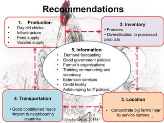 1.Production 
•Day old chicks 
•Infrastructure 
•Feed supply 
•Vaccine supply2. Inventory 
•Freezers 
•Diversification to processed products5. Information 
•Demand forecasting 
•Good government policies 
•Farmer’s organisations 
•Training on marketing and veterinary 
•Extension services 
•Credit facility 
•Antidumping tariff policies4. Transportation 
•Good conditioned roads 
•Import to neighbouring countries3. Location 
•Concentrate big farms near to service centres 
Recommendations 
(Joubertet al, 2014) 
35  