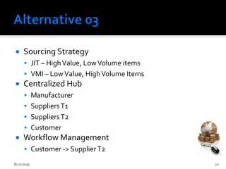 Alternative 03Sourcing Strategy JIT – High Value, Low Volume itemsVMI – Low Value, High Volume Items Centralized HubManufacturerSuppliers T1Suppliers T2CustomerWorkflow Management Customer -> Supplier T22/13/200910