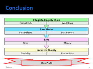 Conclusion2/13/200915More Profit