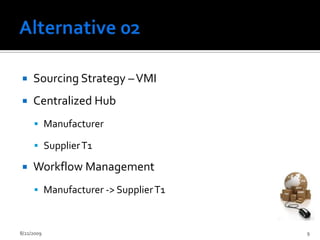 Alternative 02Sourcing Strategy – VMICentralized HubManufacturerSupplier T1Workflow ManagementManufacturer -> Supplier T12/13/20099