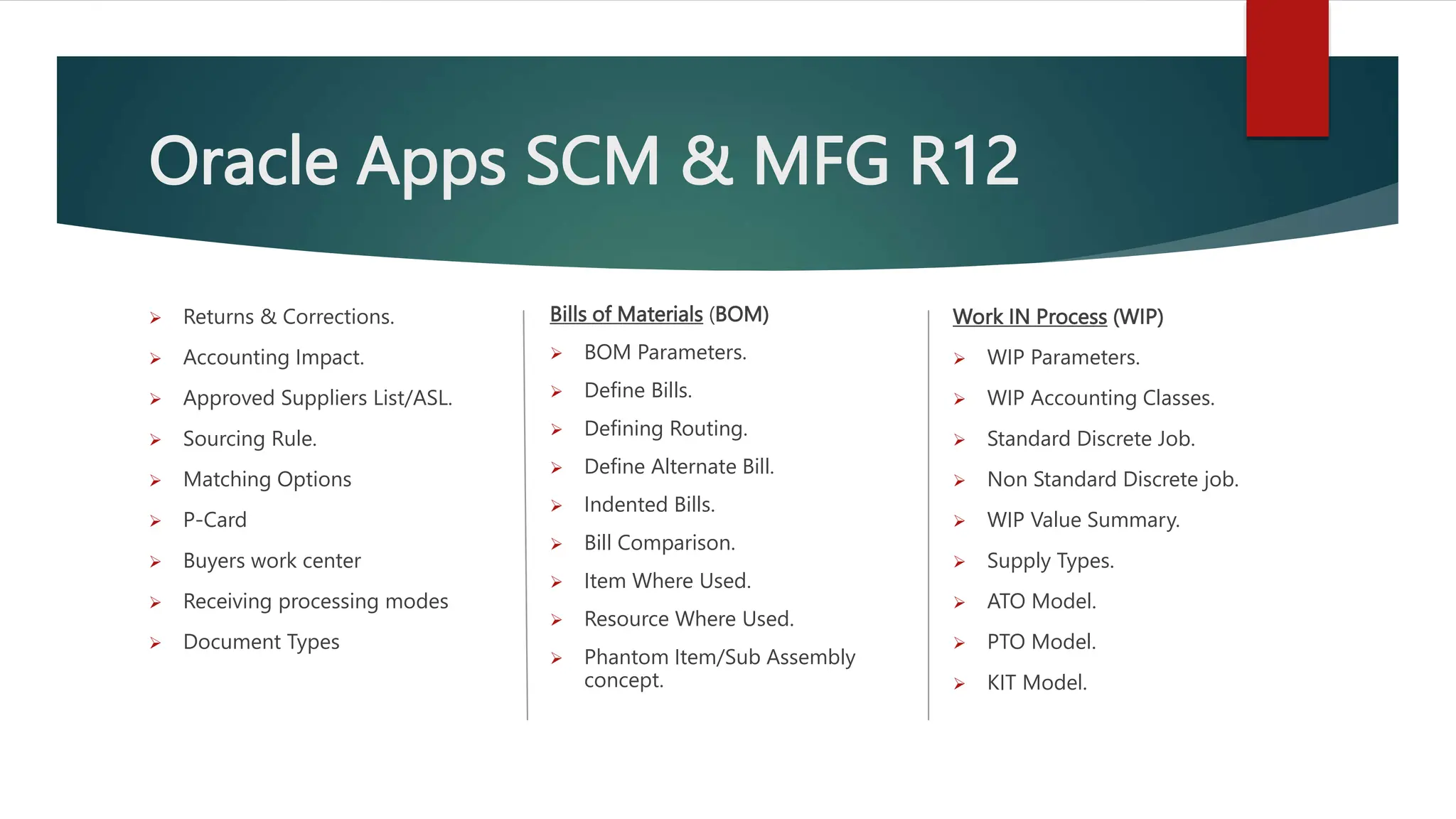 Oracle Apps SCM & MFG R12
 Returns & Corrections.
 Accounting Impact.
 Approved Suppliers List/ASL.
 Sourcing Rule.
 Matching Options
 P-Card
 Buyers work center
 Receiving processing modes
 Document Types
Bills of Materials (BOM)
 BOM Parameters.
 Define Bills.
 Defining Routing.
 Define Alternate Bill.
 Indented Bills.
 Bill Comparison.
 Item Where Used.
 Resource Where Used.
 Phantom Item/Sub Assembly
concept.
Work IN Process (WIP)
 WIP Parameters.
 WIP Accounting Classes.
 Standard Discrete Job.
 Non Standard Discrete job.
 WIP Value Summary.
 Supply Types.
 ATO Model.
 PTO Model.
 KIT Model.
 