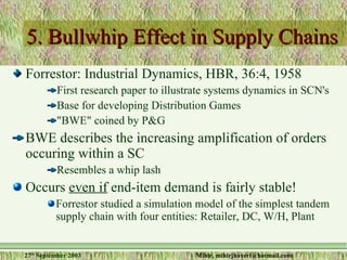 5. Bullwhip Effect in Supply Chains Forrestor: Industrial Dynamics, HBR, 36:4, 1958 First research paper to illustrate systems dynamics in SCN's Base for developing Distribution Games "BWE" coined by P&G BWE describes the increasing amplification of orders occuring within a SC Resembles a whip lash Occurs  even if  end-item demand is fairly stable! Forrestor studied a simulation model of the simplest tandem supply chain with four entities: Retailer, DC, W/H, Plant 