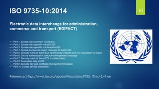 ISO 9735-10:2014 10
Electronic data interchange for administration,
commerce and transport (EDIFACT)
Reference: https://www.iso.org/obp/ui/#iso:std:iso:9735:-10:ed-2:v1:en
•— Part 1: Syntax rules common to all parts
•— Part 2: Syntax rules specific to batch EDI
•— Part 3: Syntax rules specific to interactive EDI
•— Part 4: Syntax and service report message for batch EDI
•— Part 5: Security rules for batch EDI (authenticity, integrity and non-repudiation of origin)
•— Part 6: Secure authentication and acknowledgement message
•— Part 7: Security rules for batch EDI (confidentiality)
•— Part 8: Associated data in EDI
•— Part 9: Security key and certificate management message
•— Part 10: Syntax service directories
 