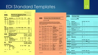 13
EDI Standard Templates
 