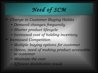 Need of SCM Change in Customer Buying Habits Demand changes frequently Shorter product lifecycle Increased cost of holding inventory Increased Competition Multiple buying options for customer Hence, need of making product accessible to customer Minimize the cost  Efficient distribution result 