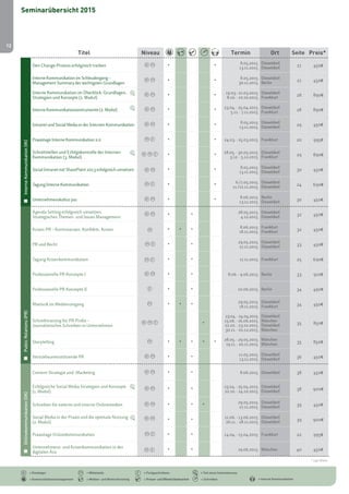 12 
Seminarübersicht 2015 
Titel Niveau Termin Ort Seite Preis* 
Den Change-Prozess erfolgreich treiben • • 8.05.2015 
13.11.2015 
Düsseldorf 
Düsseldorf 27 450€ 
Interne Kommunikation im Schleudergang – 
Management Summary der wichtigsten Grundlagen 
• • 8.05.2015 
30.11.2015 
Düsseldorf 
Berlin 27 450€ 
Interne Kommunikation im Überblick: Grundlagen, 
Strategien und Konzepte (1. Modul) 
• • 19.03.- 21.03.2015 
8.10. - 10.10.2015 
Düsseldorf 
Frankfurt 28 890€ 
Interne Kommunikationsinstrumente (2. Modul) • • 23.04. - 25.04.2015 
5.11. - 7.11.2015 
Düsseldorf 
Frankfurt 28 890€ 
Intranet und Social Media in der Internen Kommunikation • • 8.05.2015 
13.11.2015 
Düsseldorf 
Düsseldorf 29 450€ 
Praxistage Interne Kommunikation 2.0 • • 24.03. - 25.03.2015 Frankfurt 20 995€ 
Schnittstellen und Erfolgskontrolle der Internen 
Kommunikation (3. Modul) 
• • 28.05. - 30.05.2015 
3.12. - 5.12.2015 
Düsseldorf 
Frankfurt 29 890€ 
Social Intranet mit SharePoint 2013 erfolgreich umsetzen • • 8.05.2015 
13.11.2015 
Düsseldorf 
Düsseldorf 30 450€ 
Tagung Interne Kommunikation • • 6./7.05.2015 
11./12.11.2015 
Düsseldorf 
Düsseldorf 24 690€ 
Unternehmenskultur pur • • 8.06.2015 
13.11.2015 
Berlin 
Düsseldorf 30 450€ 
Agenda Setting erfolgreich umsetzen: 
Strategisches Themen- und Issues Management 
• • 28.05.2015 
4.12.2015 
Düsseldorf 
Düsseldorf 32 450€ 
Krisen-PR – Kontroversen, Konflikte, Krisen • • • 8.06.2015 
18.11.2015 
Frankfurt 
Frankfurt 32 450€ 
PR und Recht • • 29.05.2015 
27.11.2015 
Düsseldorf 
Düsseldorf 33 450€ 
Tagung Krisenkommunikation • • 17.11.2015 Frankfurt 25 690€ 
Professionelle PR-Konzepte I • • 8.06. - 9.06.2015 Berlin 33 910€ 
Professionelle PR-Konzepte II • • 10.06.2015 Berlin 34 490€ 
Rhetorik im Medienumgang • • • 29.05.2015 
18.11.2015 
Düsseldorf 
Frankfurt 34 450€ 
Schreibtraining für PR-Profis – 
Journalistisches Schreiben in Unternehmen 
• 
23.04. - 24.04.2015 
15.06. - 16.06.2015 
22.10. - 23.10.2015 
30.11. - 01.12.2015 
Düsseldorf 
München 
Düsseldorf 
München 
35 850€ 
Storytelling • • • • • 28.05. - 29.05.2015 
19.11. - 20.11.2015 
München 
München 35 850€ 
Vertriebsunterstützende PR • • 11.05.2015 
13.11.2015 
Düsseldorf 
Düsseldorf 36 450€ 
Content-Strategie und -Marketing • • 8.06.2015 Düsseldorf 38 450€ 
Erfolgreiche Social Media Strategien und Konzepte 
(1. Modul) 
• • 23.04. - 25.04.2015 
22.10. - 24.10.2015 
Düsseldorf 
Düsseldorf 38 900€ 
Schreiben für externe und interne Onlinemedien • • • 29.05.2015 
27.11.2015 
Düsseldorf 
Düsseldorf 39 450€ 
Social Media in der Praxis und die optimale Nutzung 
(2. Modul) 
• • 11.06. - 13.06.2015 
26.11. - 28.11.2015 
Düsseldorf 
Düsseldorf 39 900€ 
Praxistage Onlinekommunikation • • 14.04. - 15.04.2015 Frankfurt 22 995€ 
Unternehmens- und Krisenkommunikation in der 
digitalen Ära 
• • 19.06.2015 München 40 450€ 
= Einsteiger 
= Kommunikationsmanagement 
= Mittelstufe 
= Medien- und Rhetoriktraining 
= Fortgeschrittene 
= Presse- und Öffentlichkeitsarbeit 
= Teil eines Intensivkurses 
= Schreiben = Interne Kommunikation 
* zzgl. MwSt. 
 Onlinekommunikation (OK)  Public Relations (PR)  Interne Kommunikation (IK) 
 