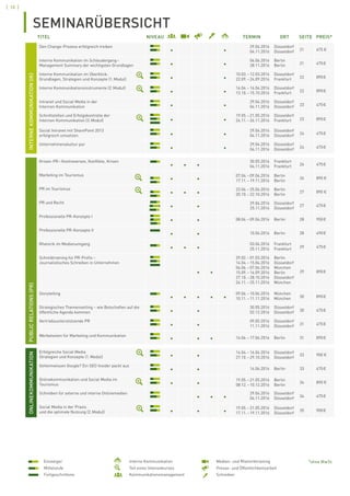 [ 10 ]
SEMINARÜBERSICHT
TITEL NIVEAU TERMIN ORT SEITE PREIS*
	INTERNEKOMMUNIKATION(IK)
Den Change-Prozess erfolgreich treiben
• •
29.04.2016
04.11.2016
Düsseldorf
Düsseldorf 21 475  €
Interne Kommunikation im Schleudergang – 
Management Summary der wichtigsten Grundlagen • •
06.06.2016
28.11.2016
Berlin
Berlin 21 475 €
Interne Kommunikation im Überblick:
Grundlagen, Strategien und Konzepte (1. Modul) • •
10.03. – 12.03.2016
22.09. – 24.09.2016
Düsseldorf
Frankfurt 22 890 €
Interne Kommunikationsinstrumente (2. Modul)
• •
14.04. – 16.04.2016
13.10. – 15.10.2016
Düsseldorf
Frankfurt 22 890 €
Intranet und Social Media in der
Internen Kommunikation • •
29.04.2016
04.11.2016
Düsseldorf
Düsseldorf 23 475 €
Schnittstellen und Erfolgskontrolle der
Internen Kommunikation (3. Modul) • •
19.05. – 21.05.2016
24.11. – 26.11.2016
Düsseldorf
Frankfurt 23 890 €
Social Intranet mit SharePoint 2013
erfolgreich umsetzen • •
29.04.2016
04.11.2016
Düsseldorf
Düsseldorf 24 475 €
Unternehmenskultur pur
• •
29.04.2016
04.11.2016
Düsseldorf
Düsseldorf 24 475 €
PUBLICRELATIONS(PR)
Krisen-PR – Kontroversen, Konflikte, Krisen
• • •
30.05.2016
04.11.2016
Frankfurt
Frankfurt 26 475 €
Marketing im Tourismus
• •
07.04. – 09.04.2016
17.11. – 19.11.2016
Berlin
Berlin
26 890 €
PR im Tourismus
• • •
23.06. – 25.06.2016
20.10. – 22.10.2016
Berlin
Berlin
27 890 €
PR und Recht
• •
29.04.2016
25.11.2016
Düsseldorf
Düsseldorf
27 475 €
Professionelle PR-Konzepte I
• • 08.06. – 09.06.2016 Berlin 28 950 €
Professionelle PR-Konzepte II
• • 10.06.2016 Berlin 28 490 €
Rhetorik im Medienumgang
• • •
03.06.2016
25.11.2016
Frankfurt
Frankfurt 29 475 €
Schreibtraining für PR-Profis –
Journalistisches Schreiben in Unternehmen
• •
29.02. – 01.03.2016
14.04. – 15.04.2016
06.06. – 07.06.2016
15.09. – 16.09.2016
27.10. – 28.10.2016
24.11. – 25.11.2016
Berlin
Düsseldorf
München
Berlin
Düsseldorf
München
29 890 €
Storytelling
• • • • •
09.06. – 10.06.2016
10.11. – 11.11.2016
München
München 30 890 €
Strategisches Themensetting – wie Botschaften auf die
öffentliche Agenda kommen • •
30.05.2016
02.12.2016
Düsseldorf
Düsseldorf 30 475 €
Vertriebsunterstützende PR
• •
09.05.2016
11.11.2016
Düsseldorf
Düsseldorf 31 475 €
Werbetexten für Marketing und Kommunikation
• • • 16.06. – 17.06.2016 Berlin 31 890 €
ONLINEKOMMUNIKATION
Erfolgreiche Social Media
Strategien und Konzepte (1. Modul) • •
14.04. – 16.04.2016
27.10. – 29.10.2016
Düsseldorf
Düsseldorf
33 900 €
Geheimwissen Google? Ein SEO Insider packt aus
• • 14.06.2016 Berlin 33 475 €
Onlinekommunikation und Social Media im
Tourismus • •
19.05. – 21.05.2016
08.12. – 10.12.2016
Berlin
Berlin
34 890 €
Schreiben für externe und interne Onlinemedien
• • •
29.04.2016
04.11.2016
Düsseldorf
Düsseldorf 34 475 €
Social Media in der Praxis
und die optimale Nutzung (2. Modul) • • •
19.05. – 21.05.2016
17.11. – 19.11.2016
Düsseldorf
Düsseldorf
35 900 €
*ohne MwSt.	Einsteiger
	Mittelstufe
	Fortgeschrittene
	 Interne Kommunikation
	 Teil eines Intensivkurses
	Kommunikationsmanagement
	 Medien- und Rhetoriktraining
	 Presse- und Öffentlichkeitsarbeit
	Schreiben
 