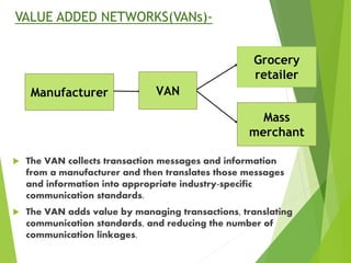 VALUE ADDED NETWORKS(VANs)-
 The VAN collects transaction messages and information
from a manufacturer and then translates those messages
and information into appropriate industry-specific
communication standards.
 The VAN adds value by managing transactions, translating
communication standards, and reducing the number of
communication linkages.
Manufacturer VAN
Grocery
retailer
Mass
merchant
 