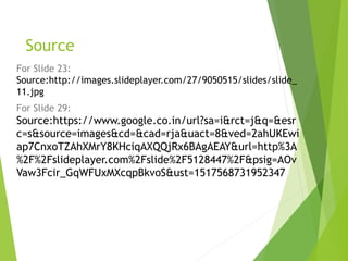 Source
For Slide 23:
Source:http://images.slideplayer.com/27/9050515/slides/slide_
11.jpg
For Slide 29:
Source:https://www.google.co.in/url?sa=i&rct=j&q=&esr
c=s&source=images&cd=&cad=rja&uact=8&ved=2ahUKEwi
ap7CnxoTZAhXMrY8KHciqAXQQjRx6BAgAEAY&url=http%3A
%2F%2Fslideplayer.com%2Fslide%2F5128447%2F&psig=AOv
Vaw3Fcir_GqWFUxMXcqpBkvoS&ust=1517568731952347
 