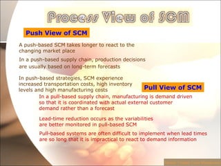 Module 1:Supply Chain Management A push-based SCM takes longer to react to the changing market place  In a push-based supply chain, production decisions are usually based on long-term forecasts   In push-based strategies, SCM experience increased transportation costs, high inventory levels and high manufacturing costs   In a pull-based supply chain, manufacturing is demand driven so that it is coordinated with actual external customer demand rather than a forecast  Push View of SCM Pull View of SCM Lead-time reduction occurs as the variabilities  are better monitored  in pull-based SCM Pull-based systems are often difficult to implement when lead times are so long that it is impractical to react to demand information  