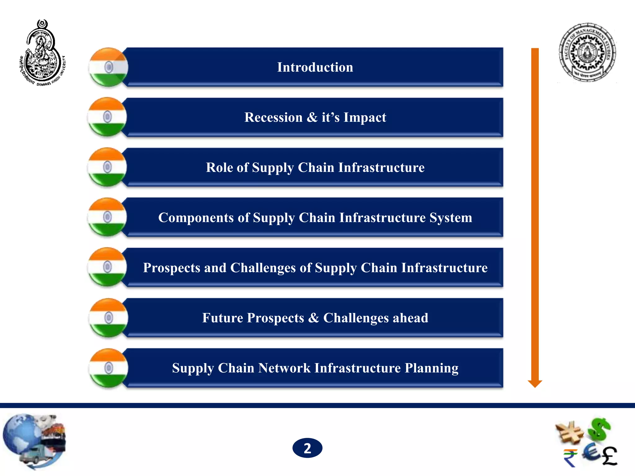 Introduction


                Recession & it’s Impact


          Role of Supply Chain Infrastructure


  Components of Supply Chain Infrastructure System


Prospects and Challenges of Supply Chain Infrastructure


         Future Prospects & Challenges ahead


    Supply Chain Network Infrastructure Planning




                         2
 